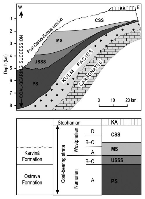 Botor_fig2.tif