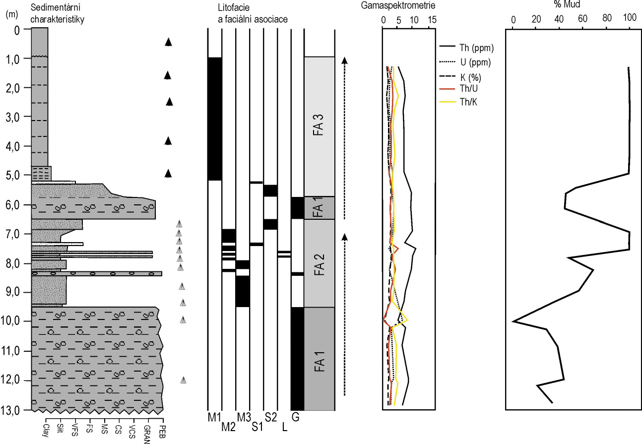 Nehyba_Fig.2.tif