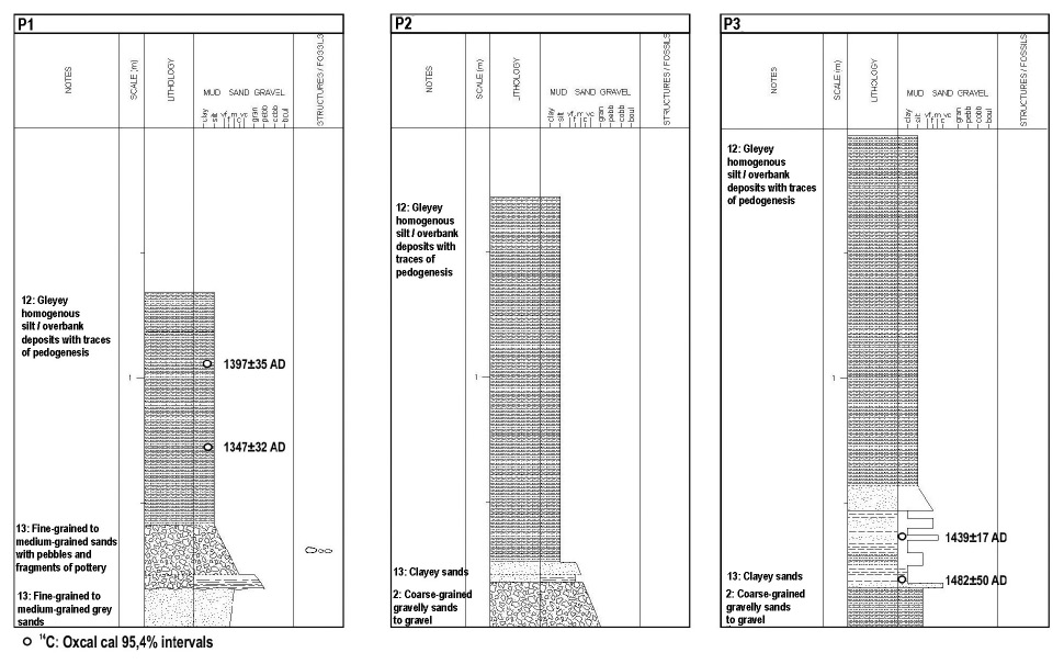 fig3_n.tif