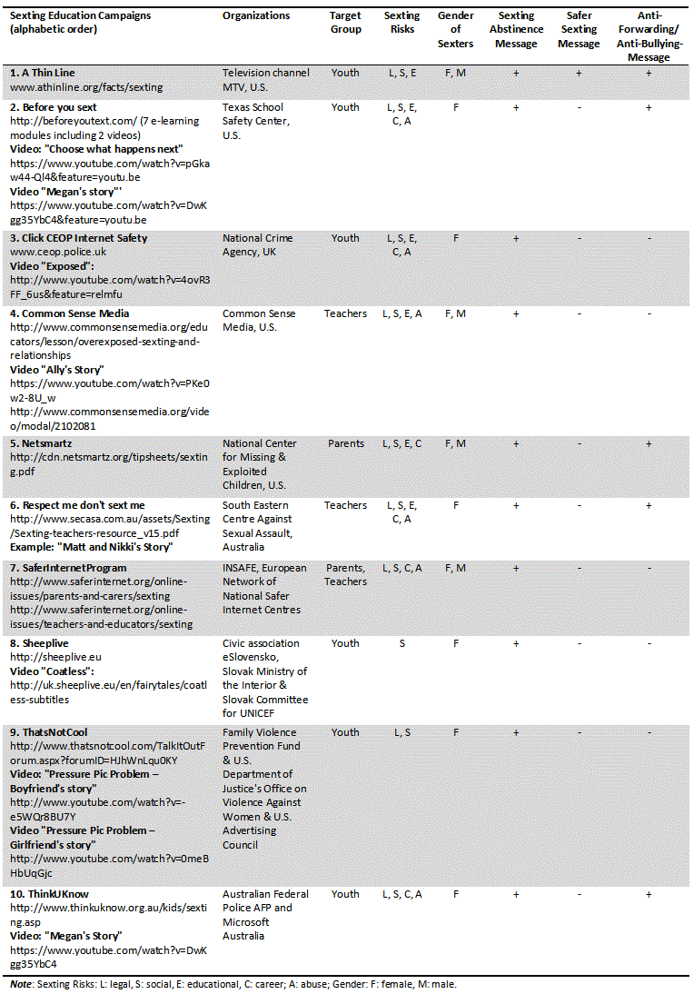 Age Appropriate Sexual Behaviour Chart