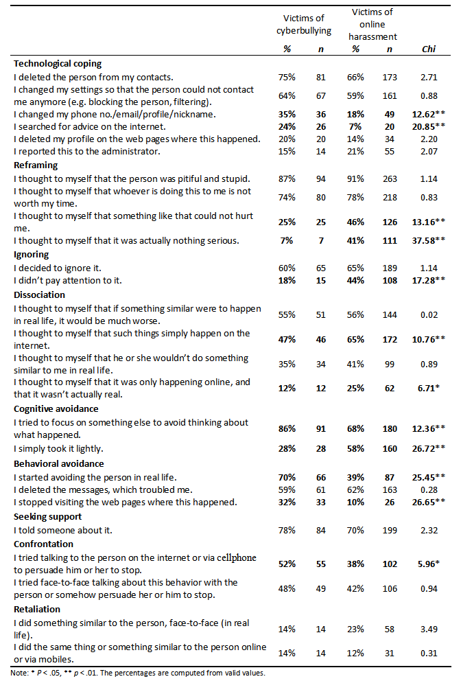 qualitative research questions about cyberbullying