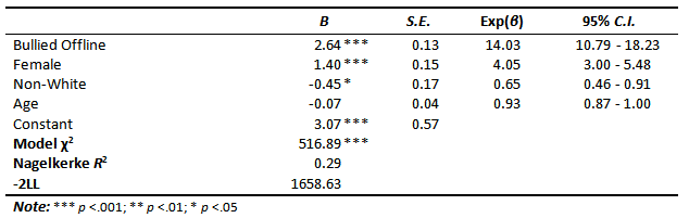 fig