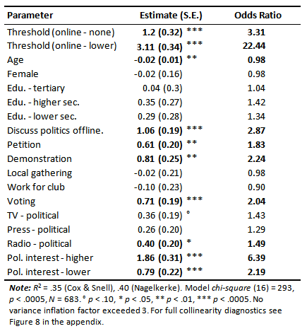 fig