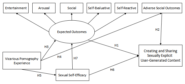 Social cognitive best sale theory bandura 1986